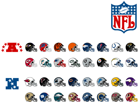 History Of The NFL